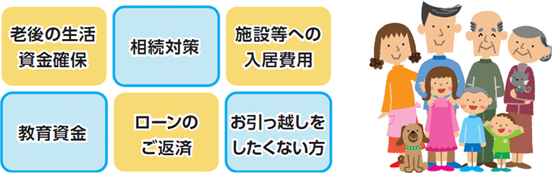 老後の生活、資金確保・相続対策・施設等への入居費用・境域資金・ローンのご返済・お引越しをしたくない方