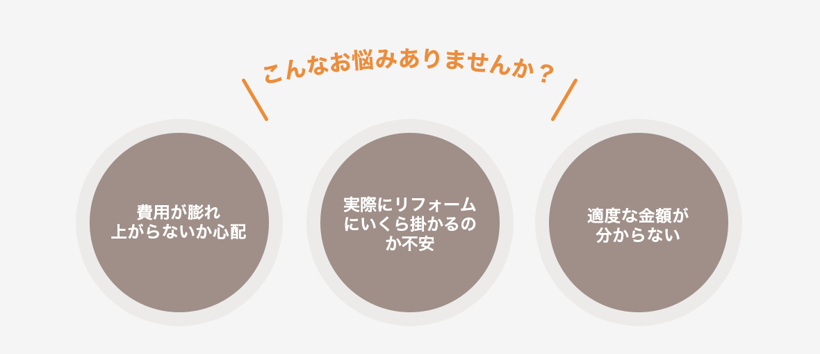 こんなお悩みありませんか？費用が膨れ上がらないか心配・実際にリフォームにいくら掛かるのか不安・適度な金額が分からない
